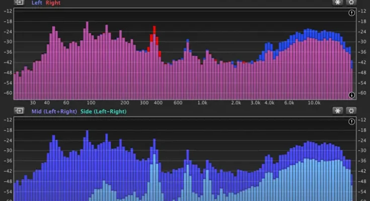 Spectrum Analyzer