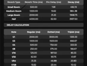 Reverb And Delay Calculator