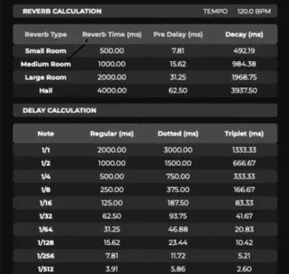 Reverb And Delay Calculator