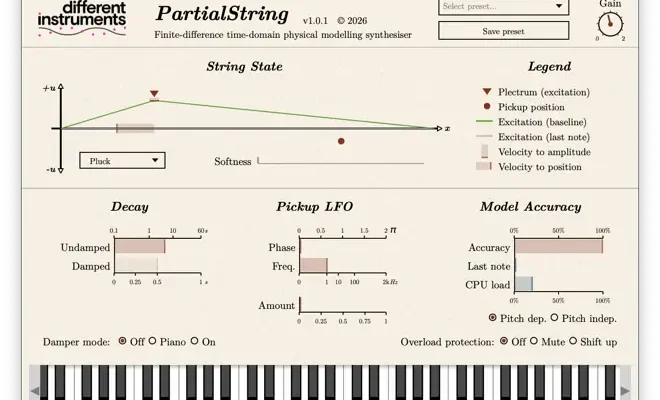 PartialString